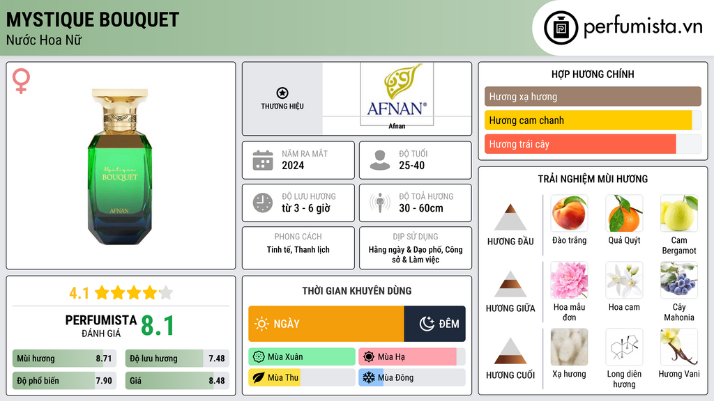 Thông tin chi tiết Mystique Bouquet