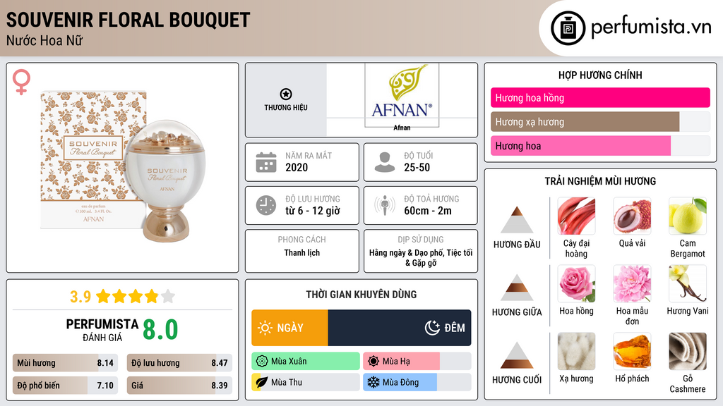 Thông tin chi tiết Souvenir Floral Bouquet