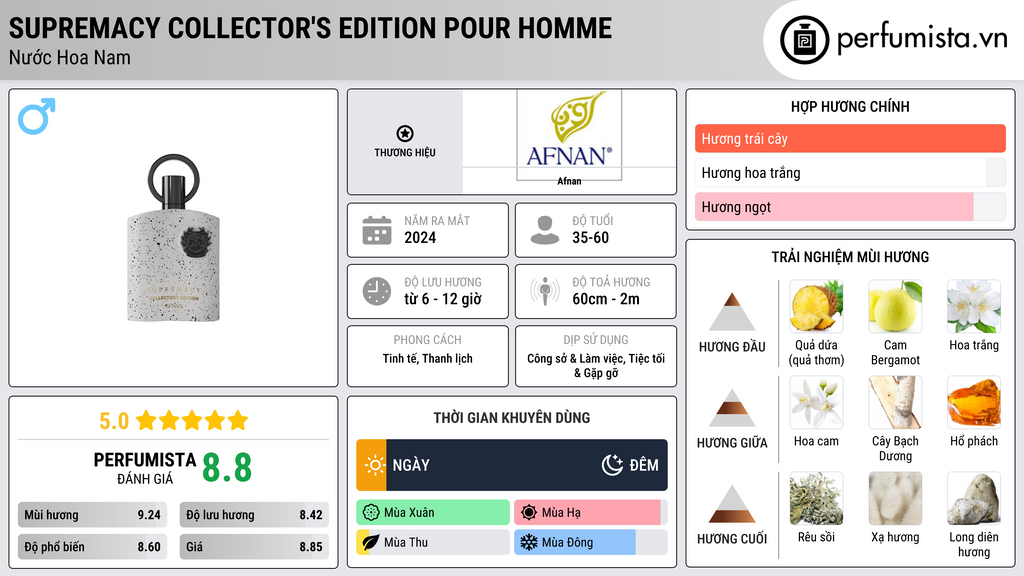 Thông tin chi tiết Supremacy Collector's Edition Pour Homme