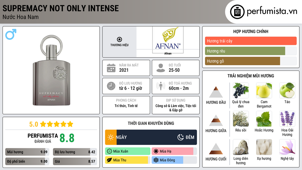 Thông tin chi tiết Supremacy Not Only Intense