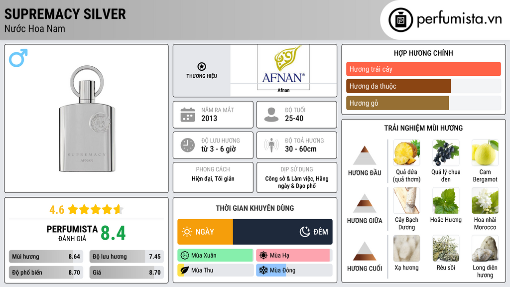 Thông tin chi tiết Supremacy Silver