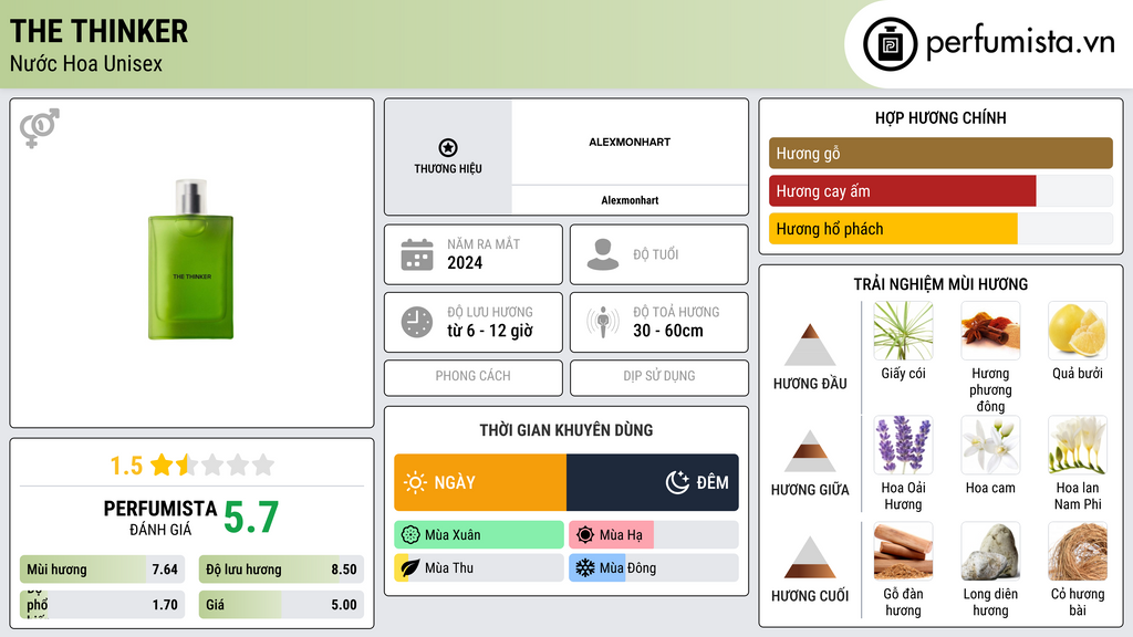 Thông tin chi tiết The Thinker