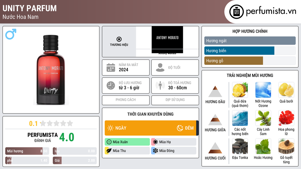 Thông tin chi tiết Unity Parfum