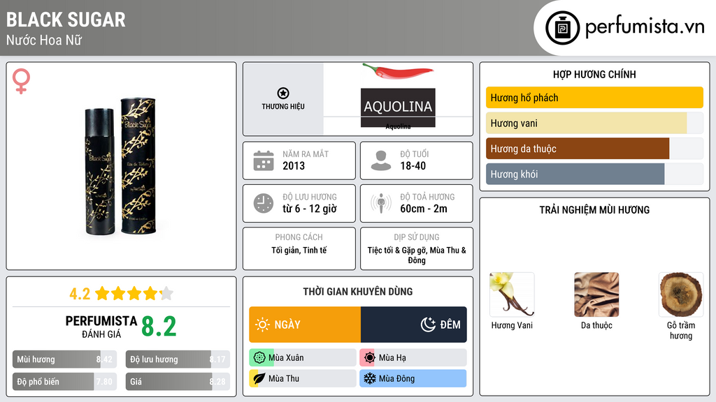 Thông tin chi tiết Black Sugar