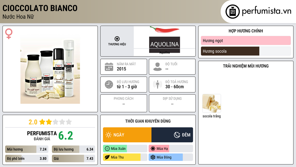 Thông tin chi tiết Cioccolato Bianco