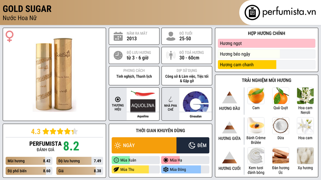 Thông tin chi tiết Gold Sugar