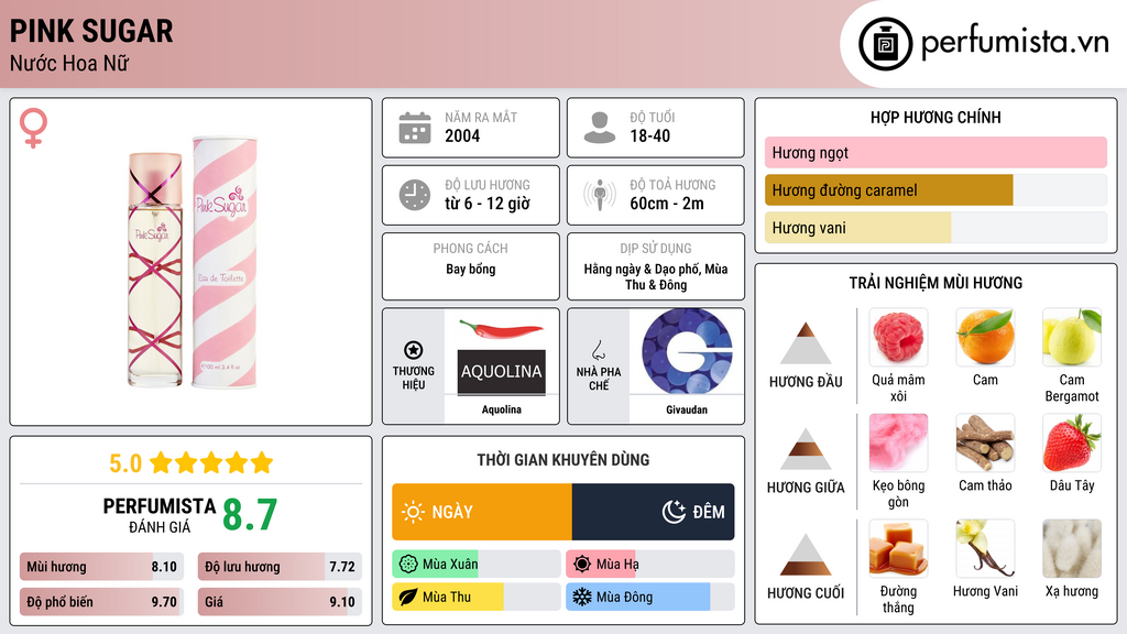 Thông tin chi tiết Pink Sugar