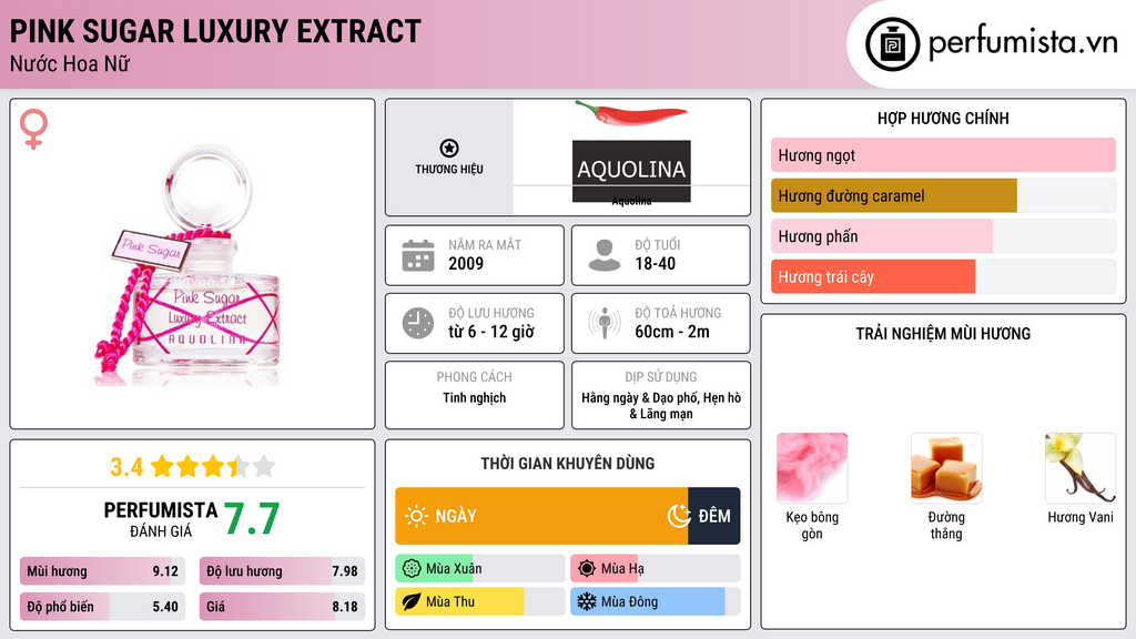 Thông tin chi tiết Pink Sugar Luxury Extract