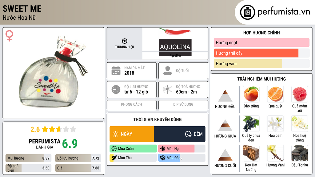 Thông tin chi tiết Sweet Me