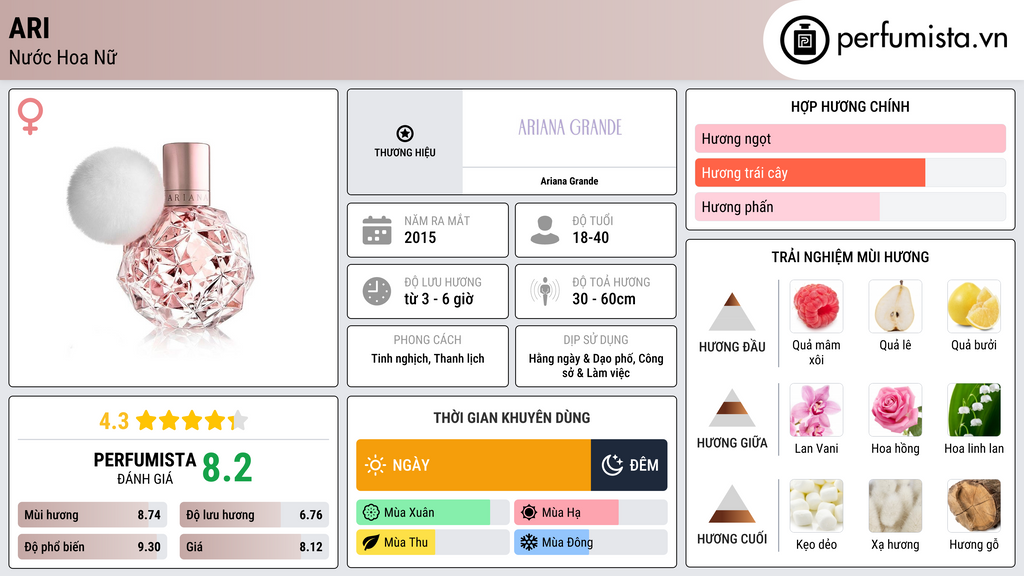 Thông tin chi tiết Ari