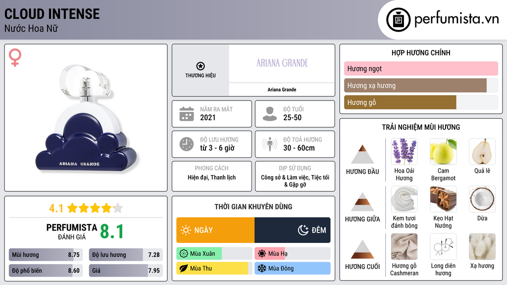 Thông tin chi tiết Cloud Intense