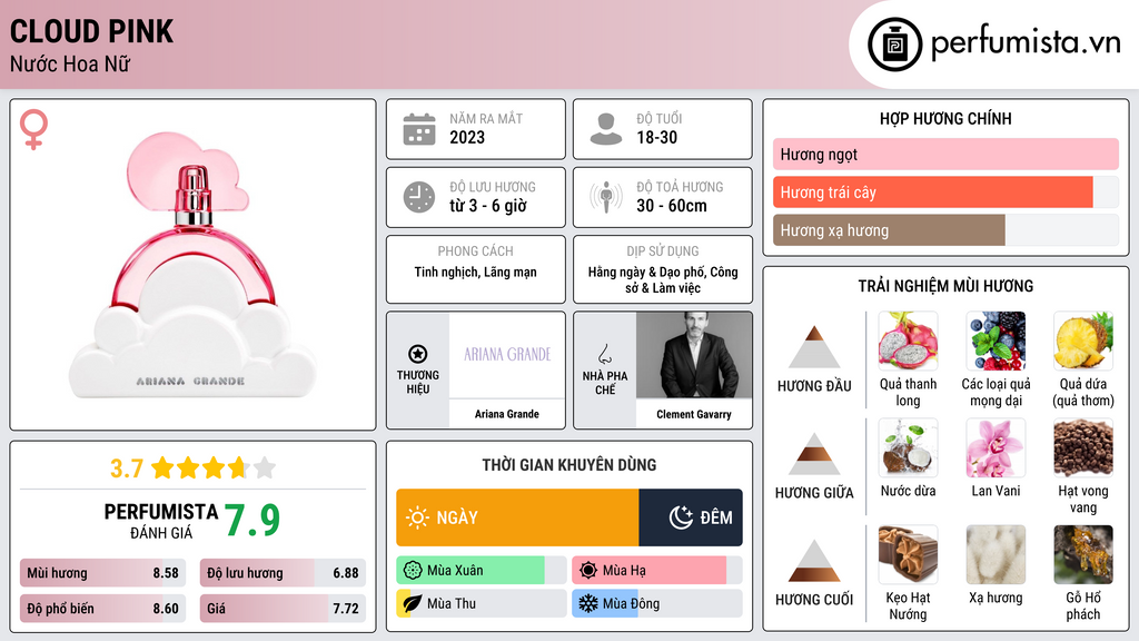 Thông tin chi tiết Cloud Pink