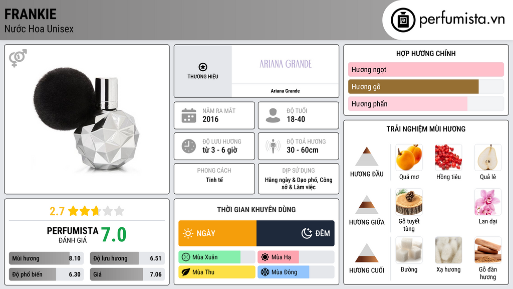 Thông tin chi tiết Frankie