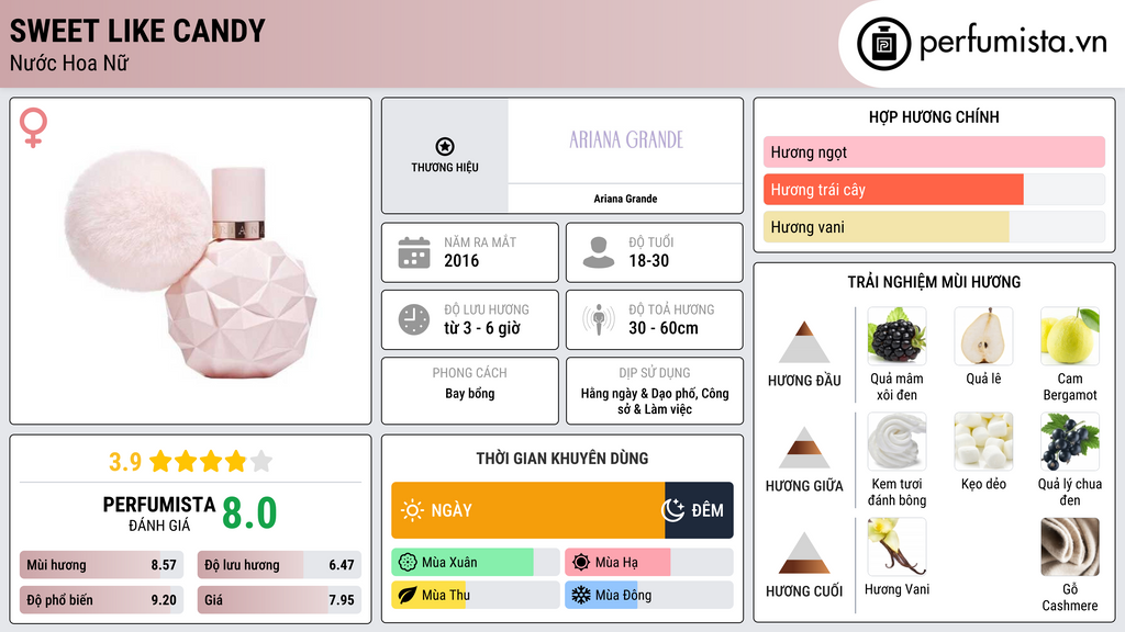 Thông tin chi tiết Sweet Like Candy