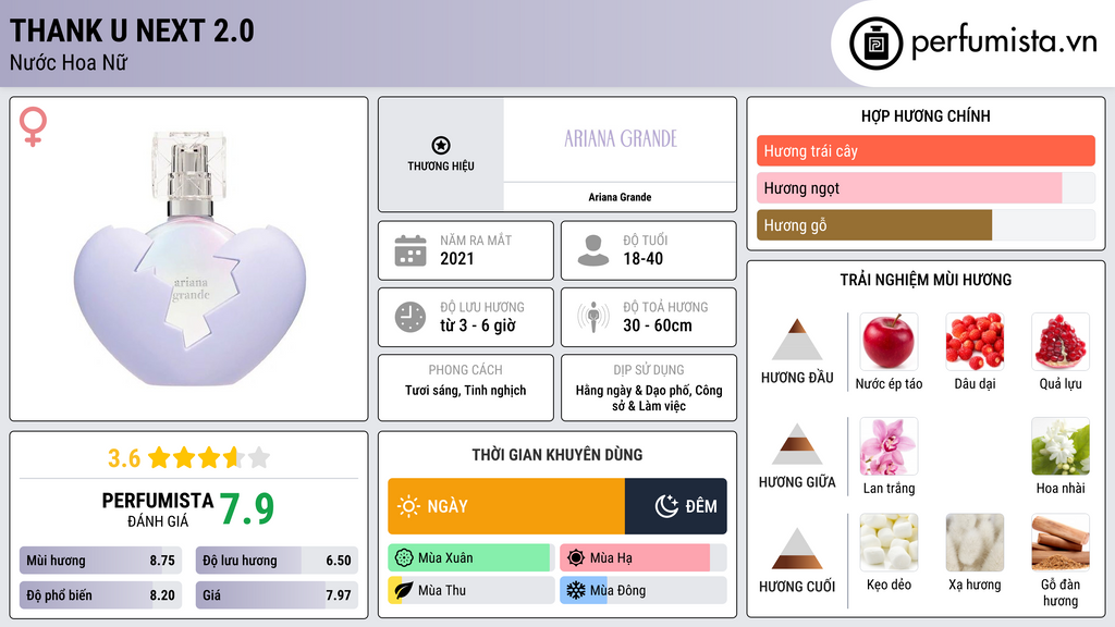 Thông tin chi tiết Thank U Next 2.0