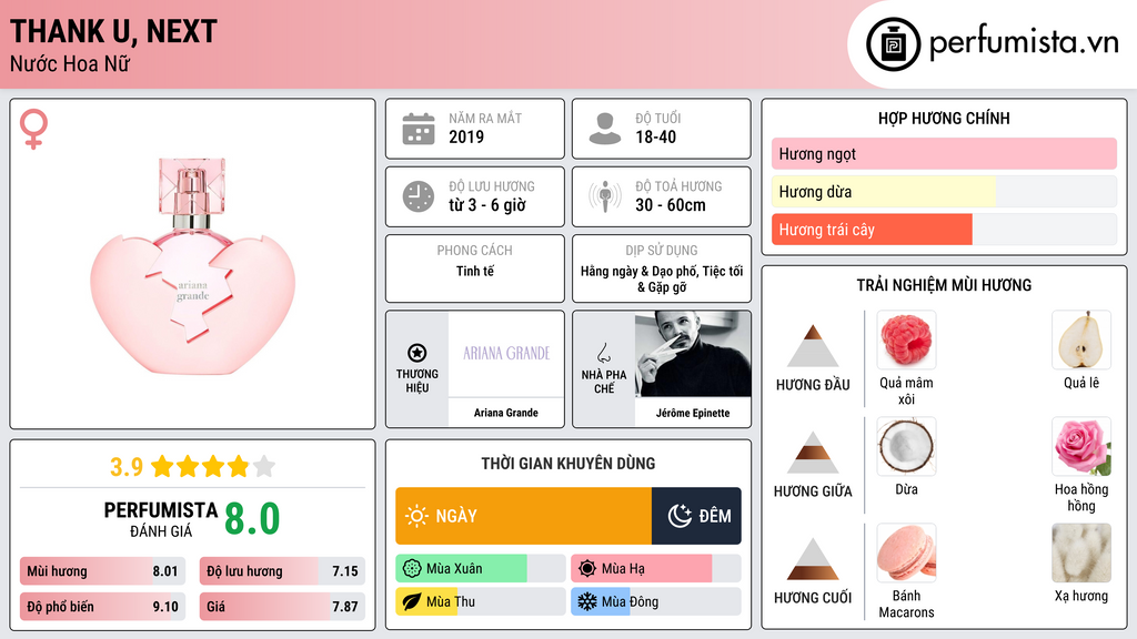 Thông tin chi tiết Thank U, Next