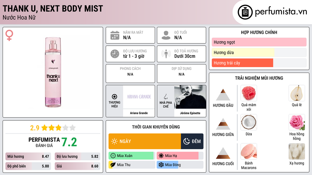 Thông tin chi tiết Thank U, Next Body Mist