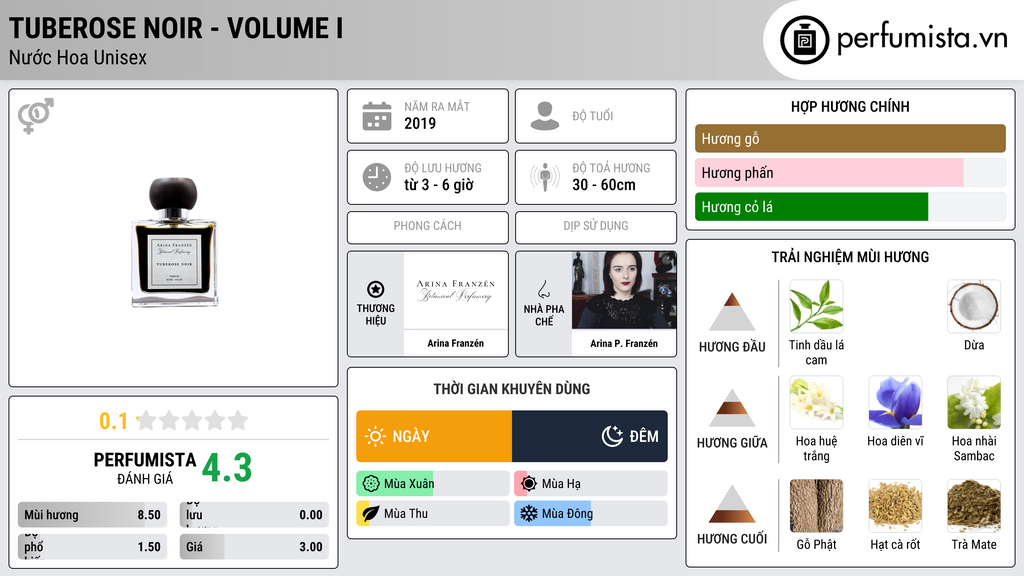 Thông tin chi tiết Tuberose Noir - Volume I