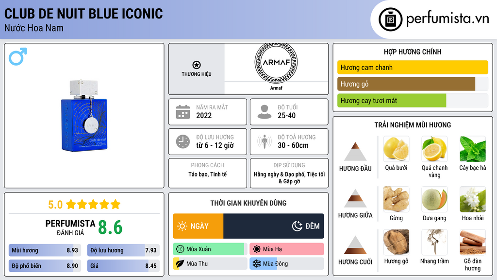 Thông tin chi tiết Club de Nuit Blue Iconic