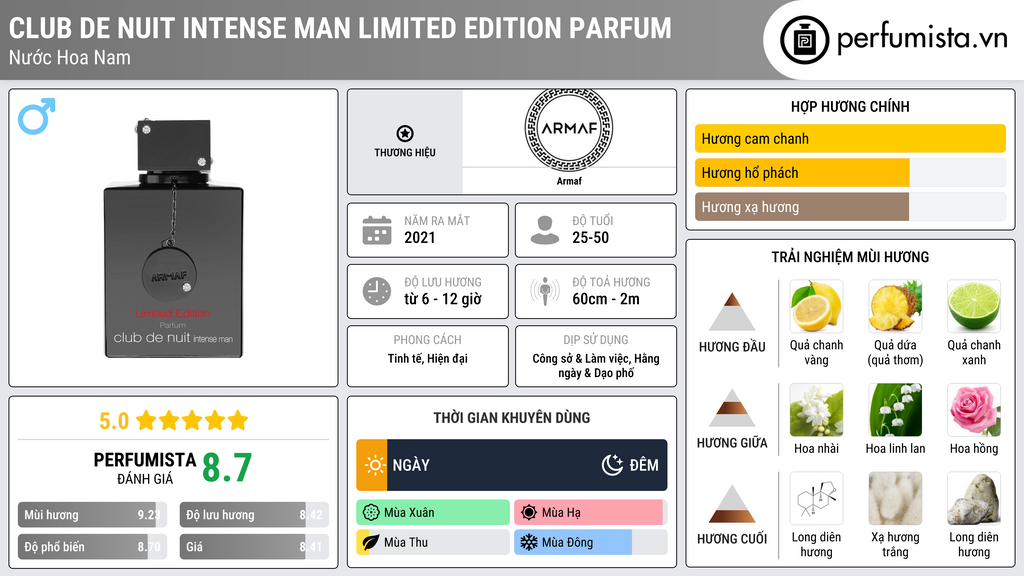 Thông tin chi tiết Club de Nuit Intense Man Limited Edition Parfum