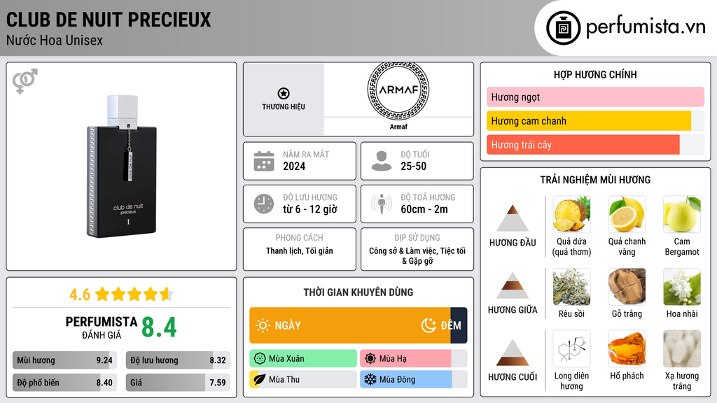 Thông tin chi tiết Club de Nuit Precieux