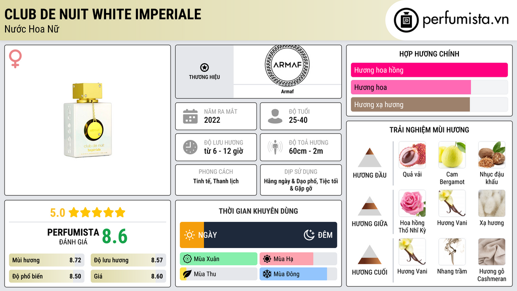 Thông tin chi tiết Club de Nuit White Imperiale