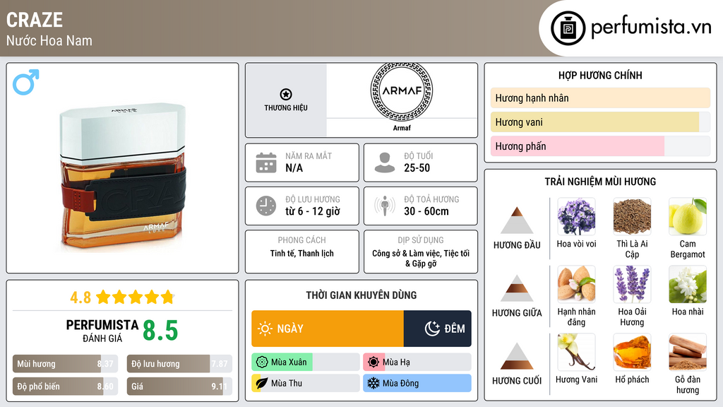 Thông tin chi tiết Craze