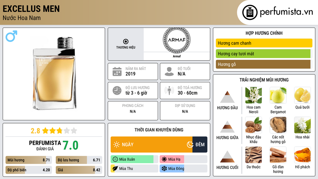 Thông tin chi tiết Excellus Men