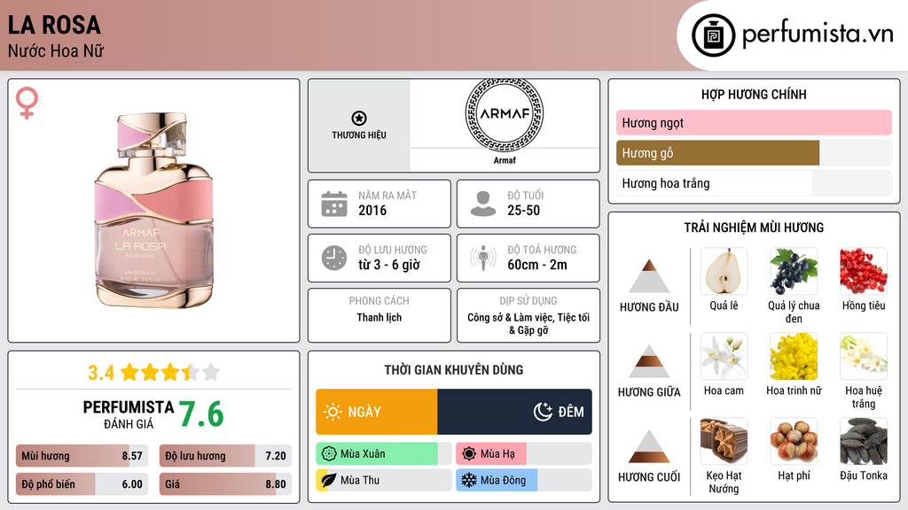 Thông tin chi tiết La Rosa