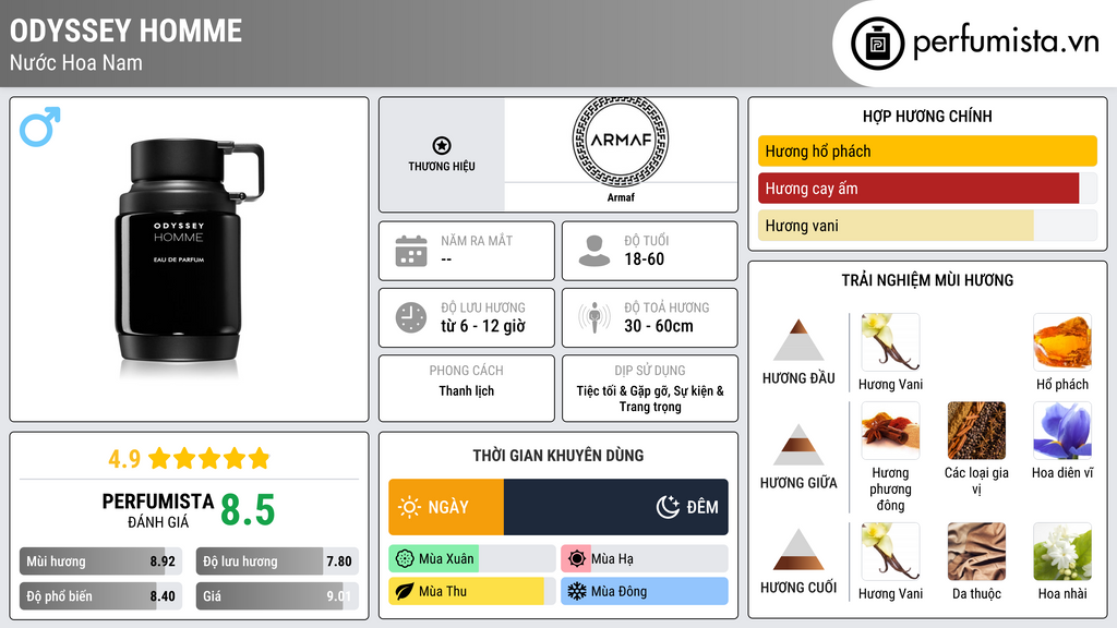 Thông tin chi tiết Odyssey Homme