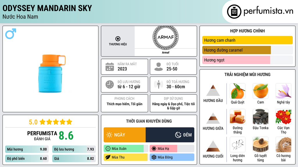 Thông tin chi tiết Odyssey Mandarin Sky