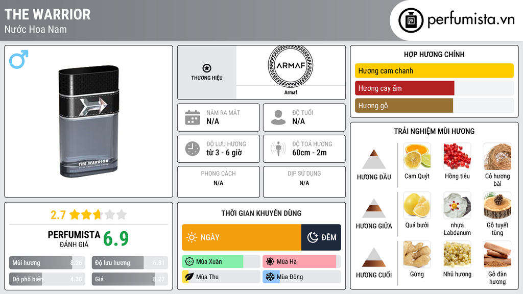 Thông tin chi tiết The Warrior