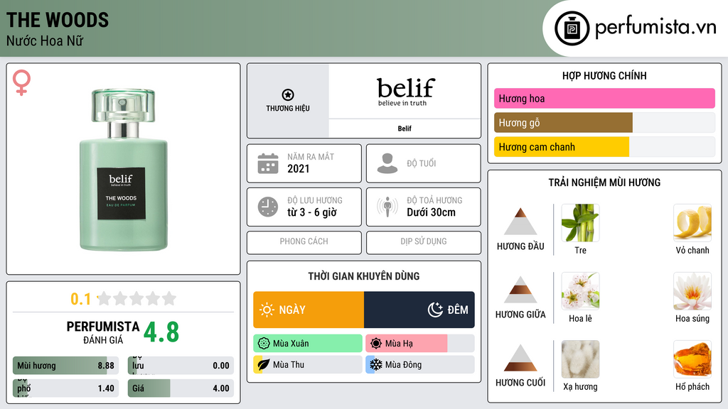 Thông tin chi tiết The Woods