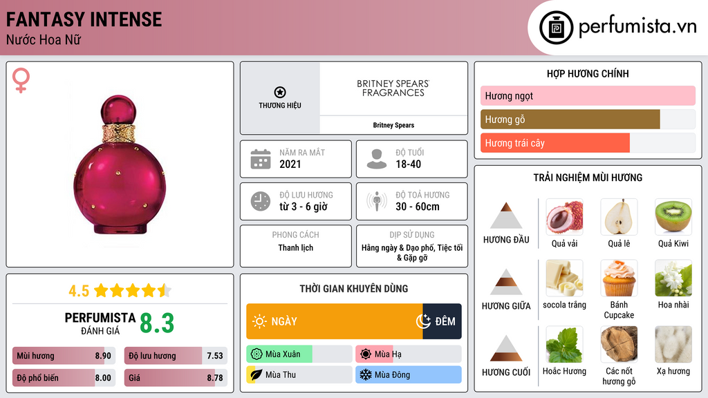 Thông tin chi tiết Fantasy Intense