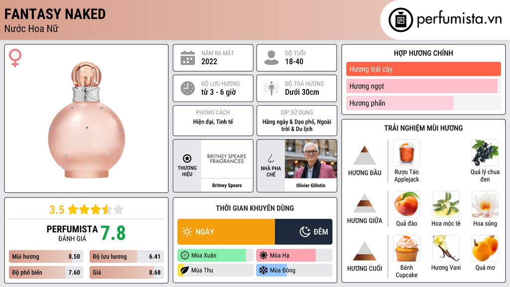 Thông tin chi tiết Fantasy Naked