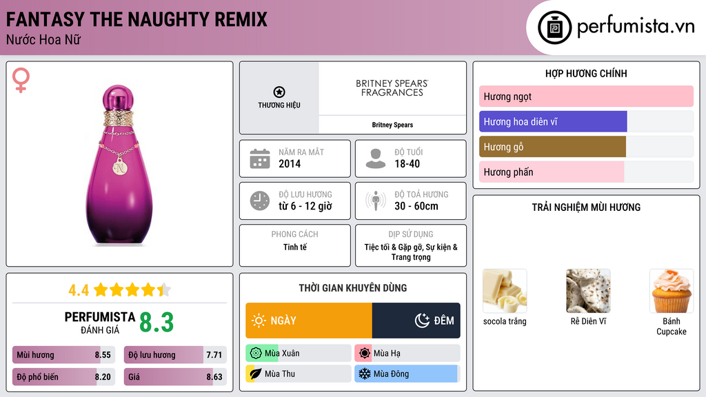 Thông tin chi tiết Fantasy The Naughty Remix