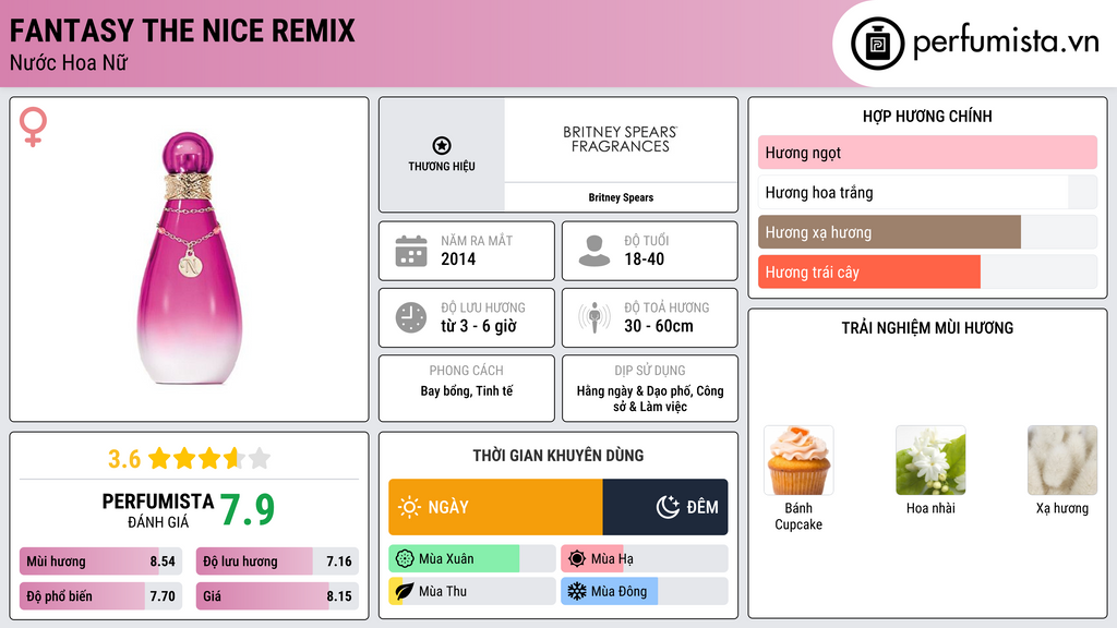 Thông tin chi tiết Fantasy The Nice Remix