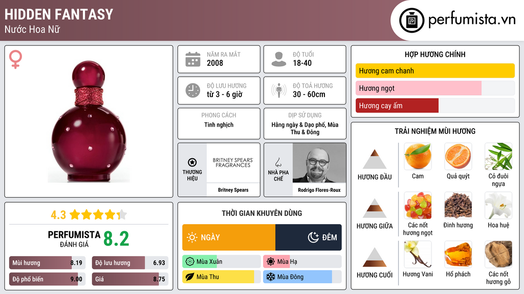 Thông tin chi tiết Hidden Fantasy