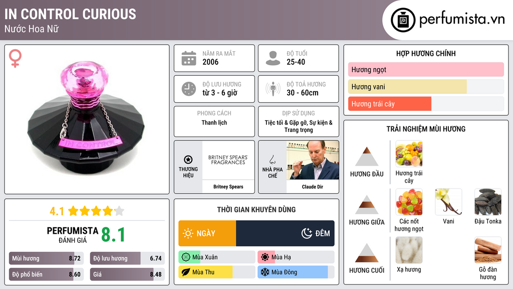 Thông tin chi tiết In Control Curious