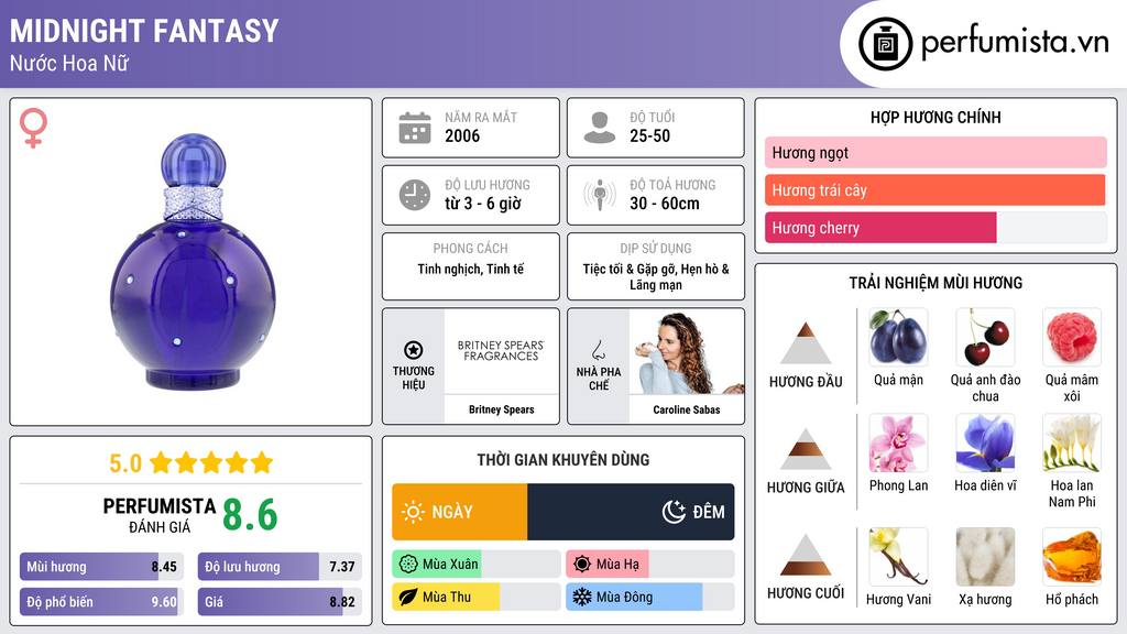 Thông tin chi tiết Midnight Fantasy