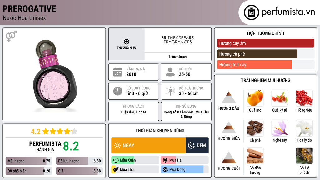 Thông tin chi tiết Prerogative