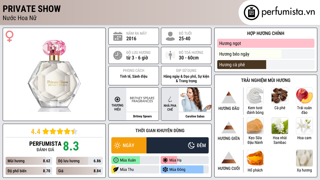 Thông tin chi tiết Private Show