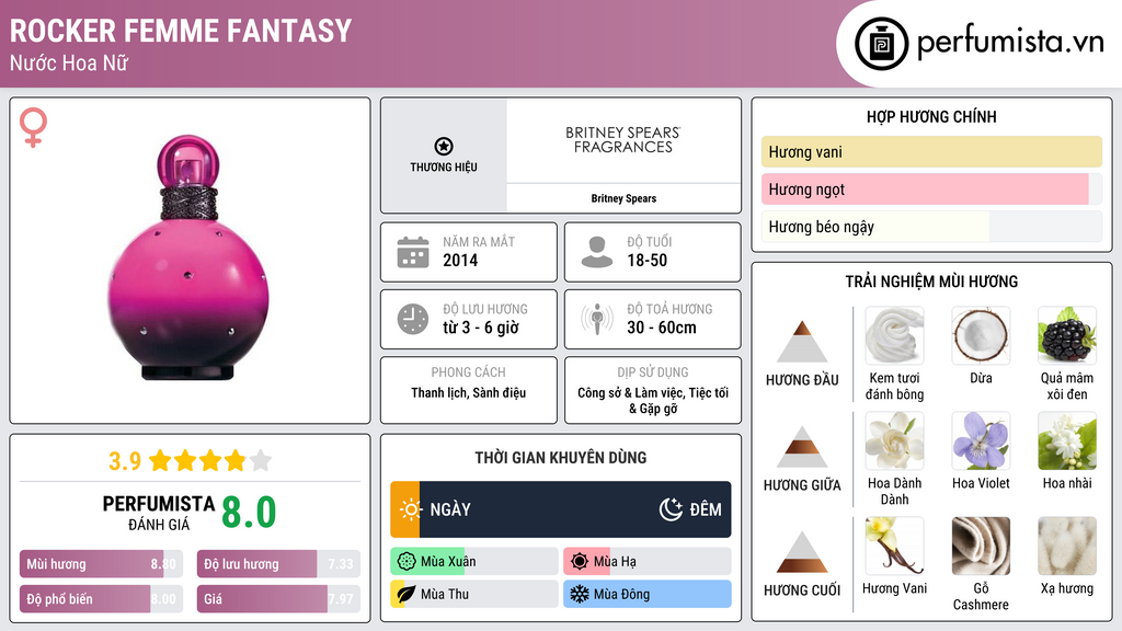 Thông tin chi tiết Rocker Femme Fantasy