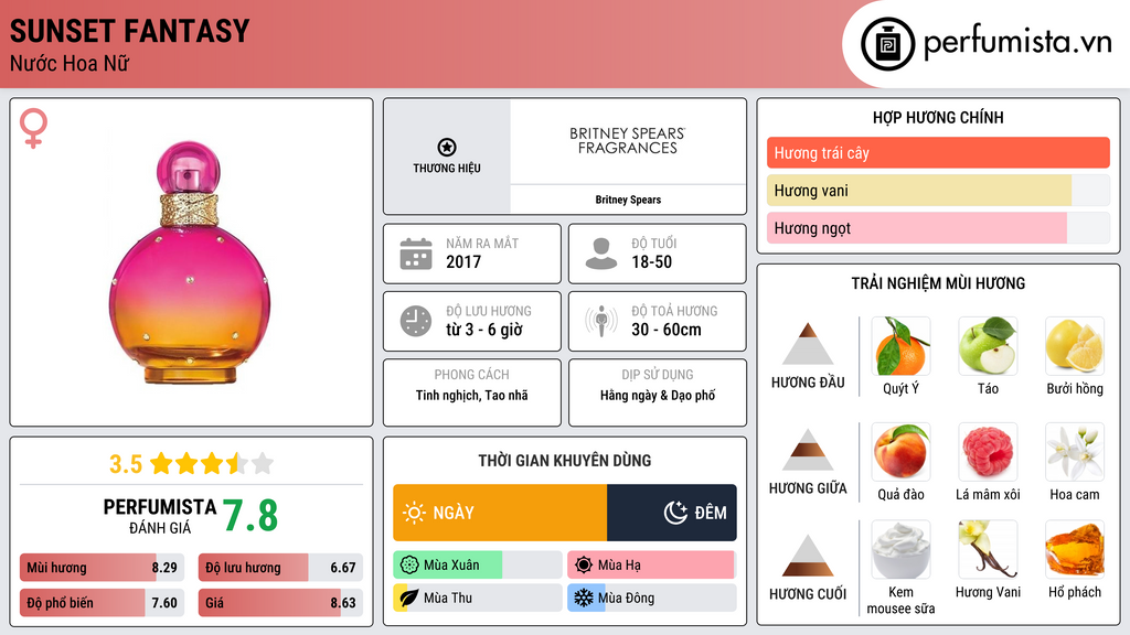 Thông tin chi tiết Sunset Fantasy
