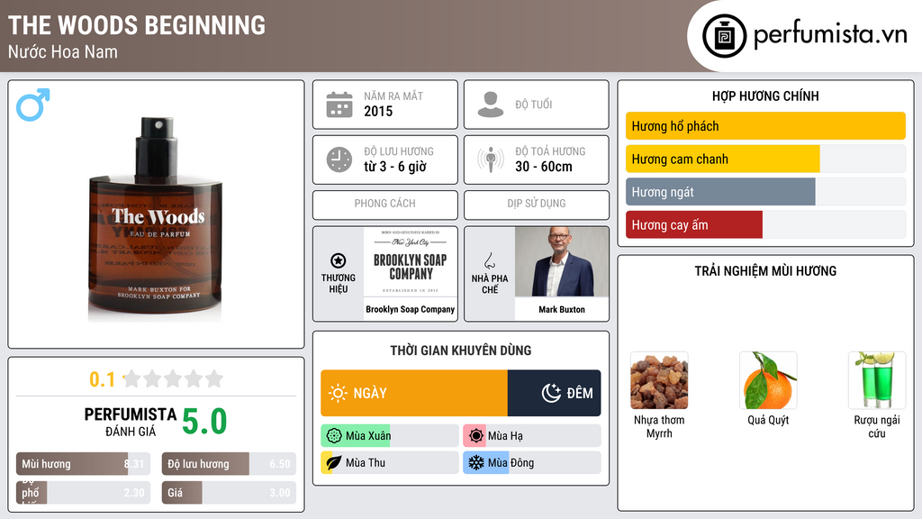 Thông tin chi tiết The Woods Beginning