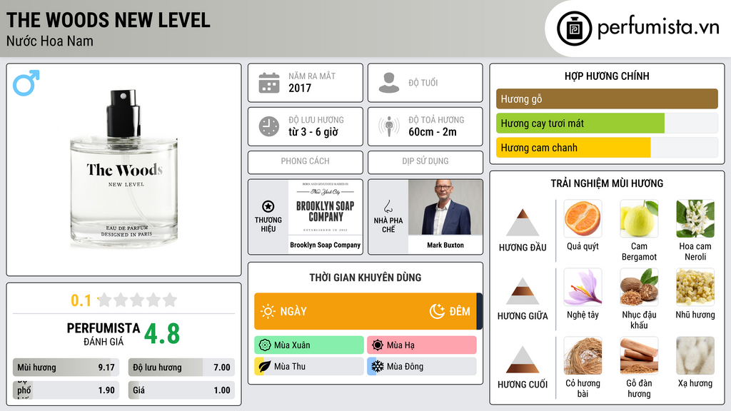 Thông tin chi tiết The Woods New Level
