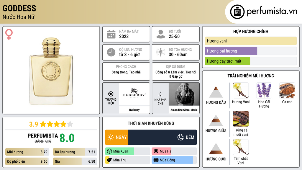 Thông tin chi tiết Goddess