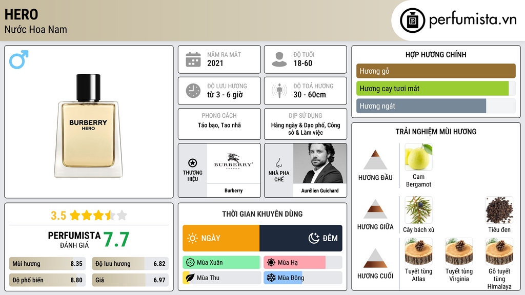 Thông tin chi tiết Hero