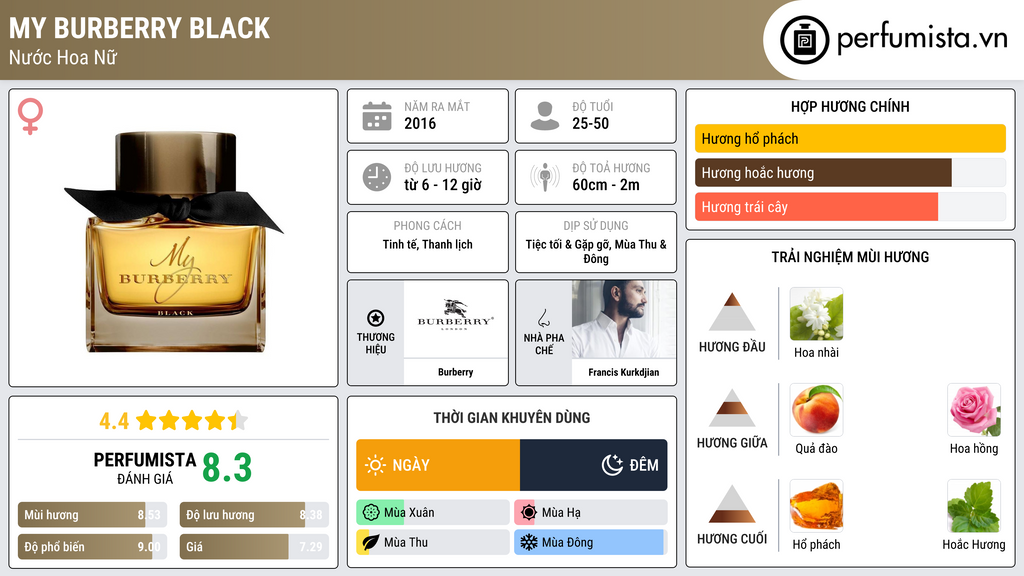 Thông tin chi tiết My Burberry Black
