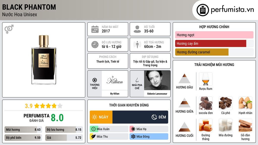 Thông tin chi tiết Black Phantom